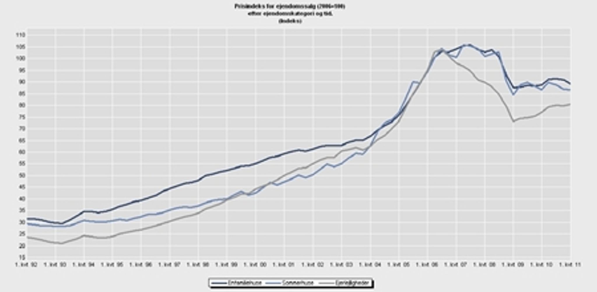 Kilde: Danmarks Statistik
