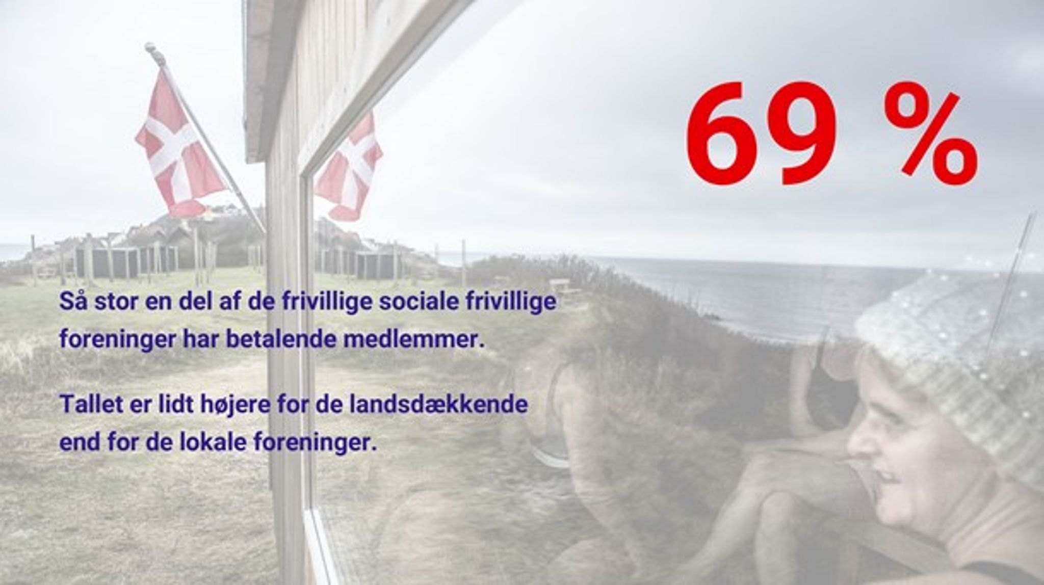 Tallet stammer fra CFSA's rapport "Tal om foreninger og frivillighed - en del af Frivilligrapporten 2016-2018".