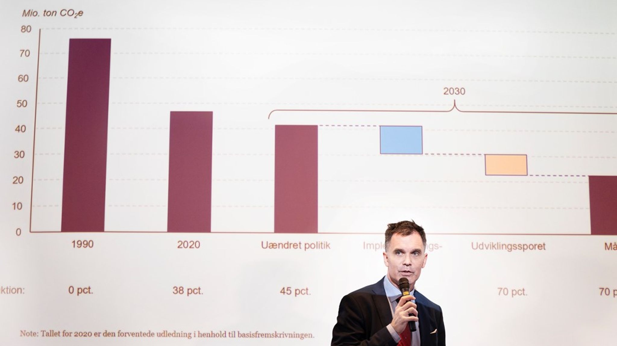De høje ambitioner for Power-to-X kræver hurtig udbygning af produktionen af vedvarende energi, lyder det fra Klimarådets formand, Peter Møllgaard. 