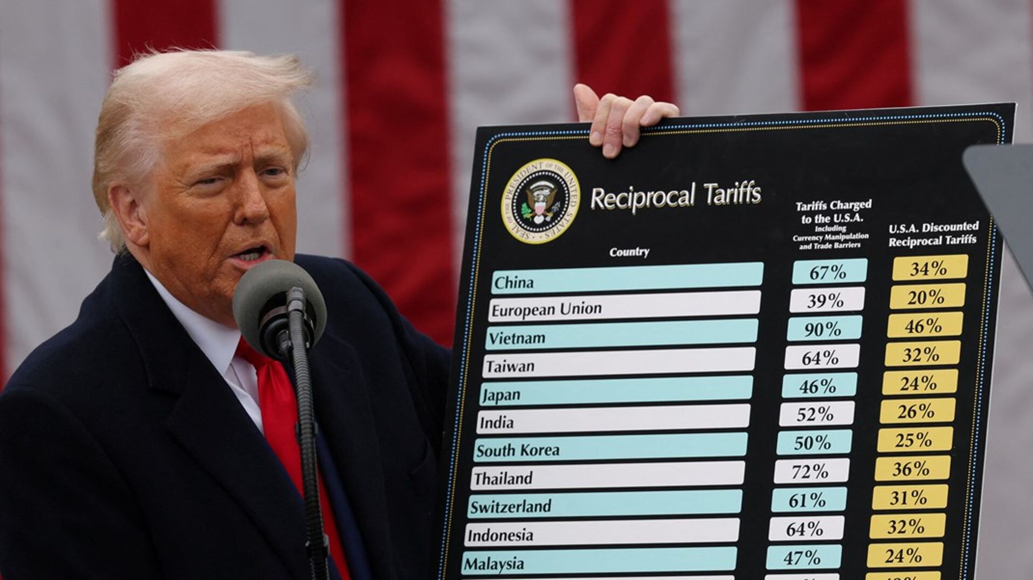 Donald Trump præsenterede onsdag i Det Hvide Hus den nye straftold, som alverdens lande fremover vil blive ramt af.&nbsp;&nbsp;
