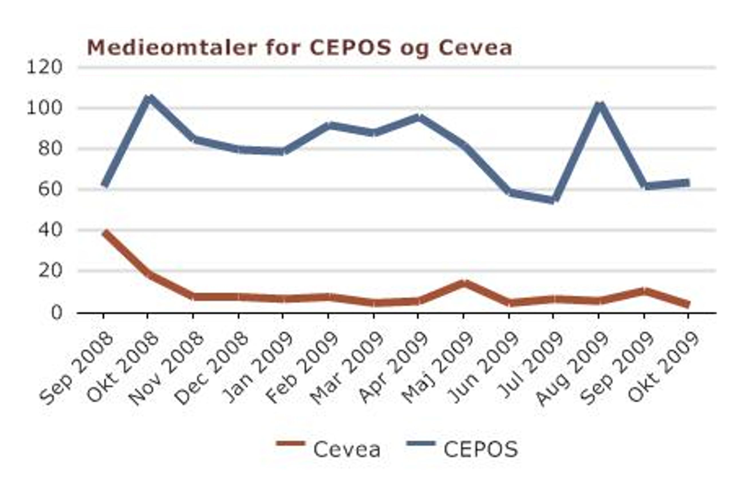 Undersøgelsen er foretaget på baggrund af omtaler i Politiken, Information, Børsen, Berlingske, Weekendavisen, Jyllands-Posten, B.T., Ekstra Bladet og Kristeligt Dagblad.