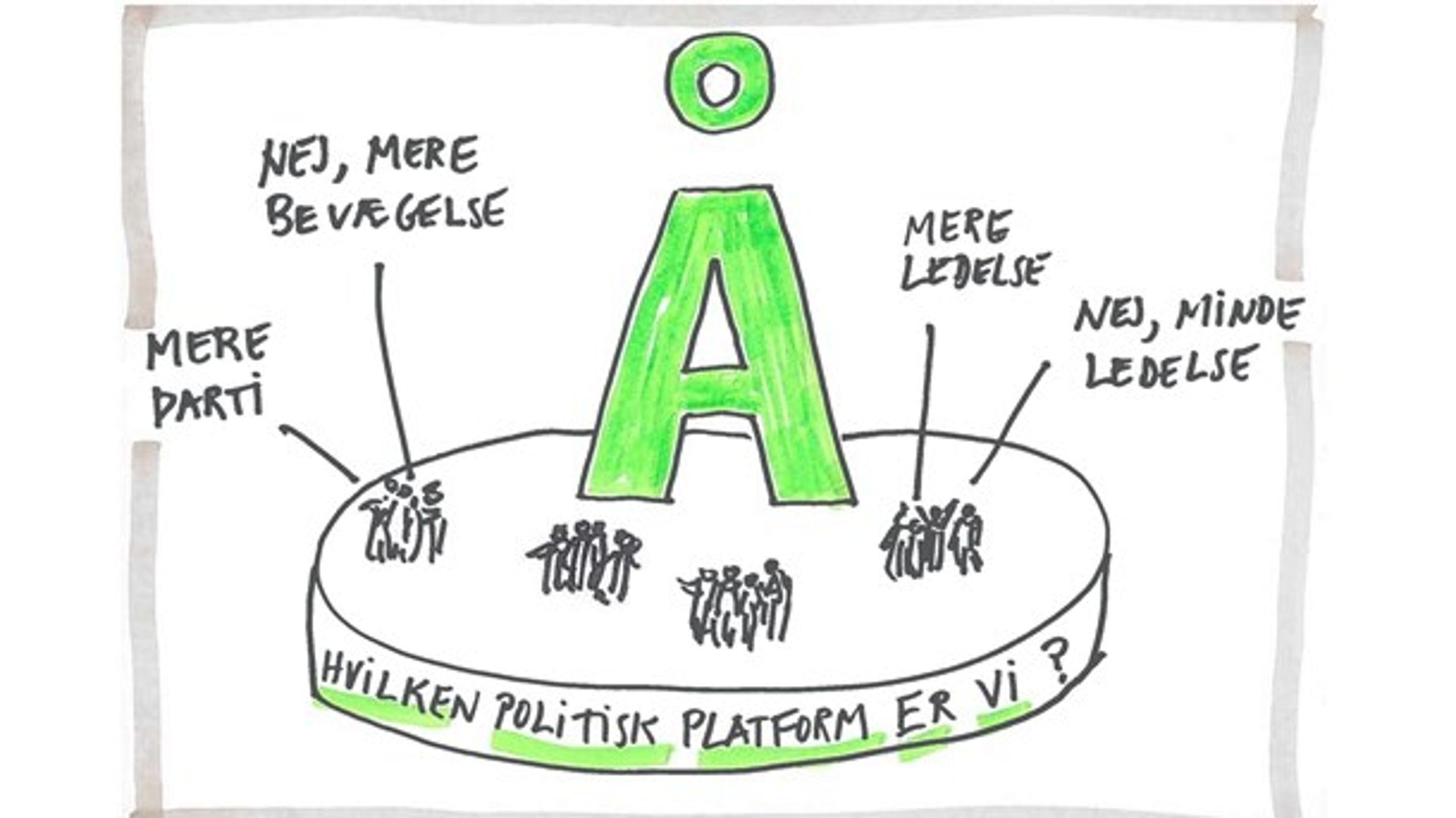 Uffe Elbæk åbnede for diskussion med et håndtegnet slideshow under talen til landsmødet.<br>