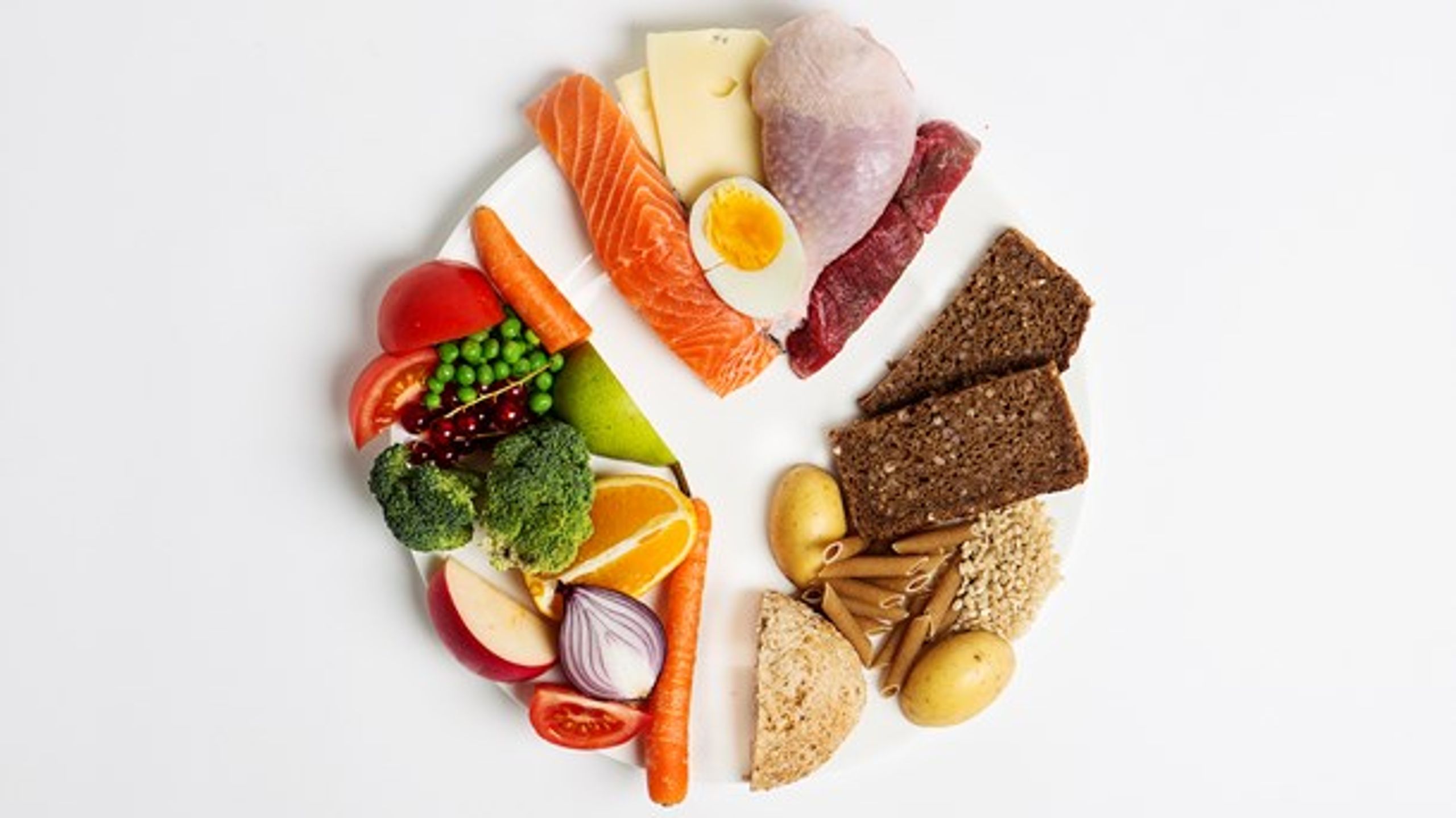 De nuværende kostråd, som de ser ud på en tallerken.