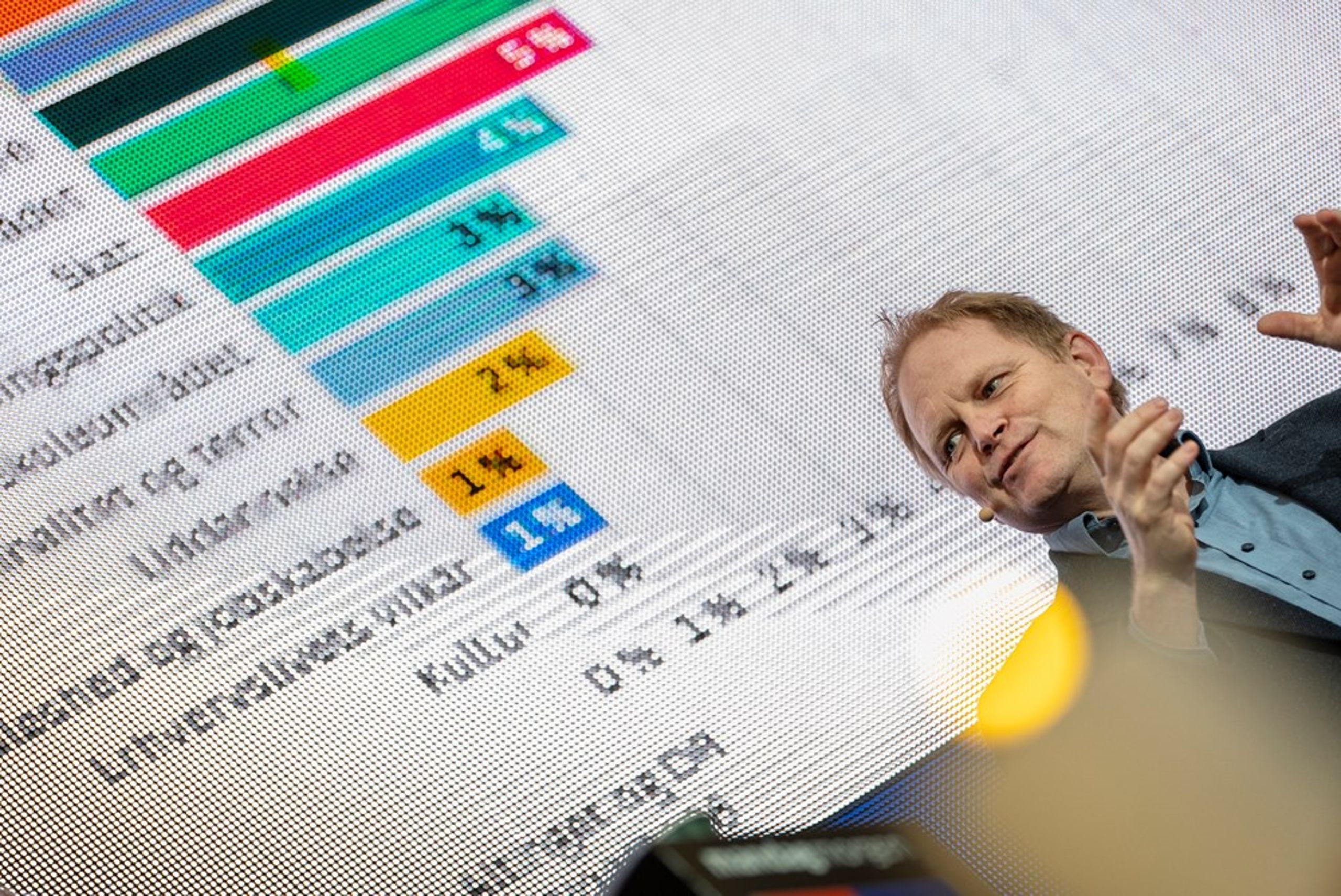 Til en valgdebat i Altingets gård om boligpolitik, 6. marts 2026, forklarede professor&nbsp;Kasper Møller Hansen, hvordan de forskellige valgemner vægtes hos vælgerne.