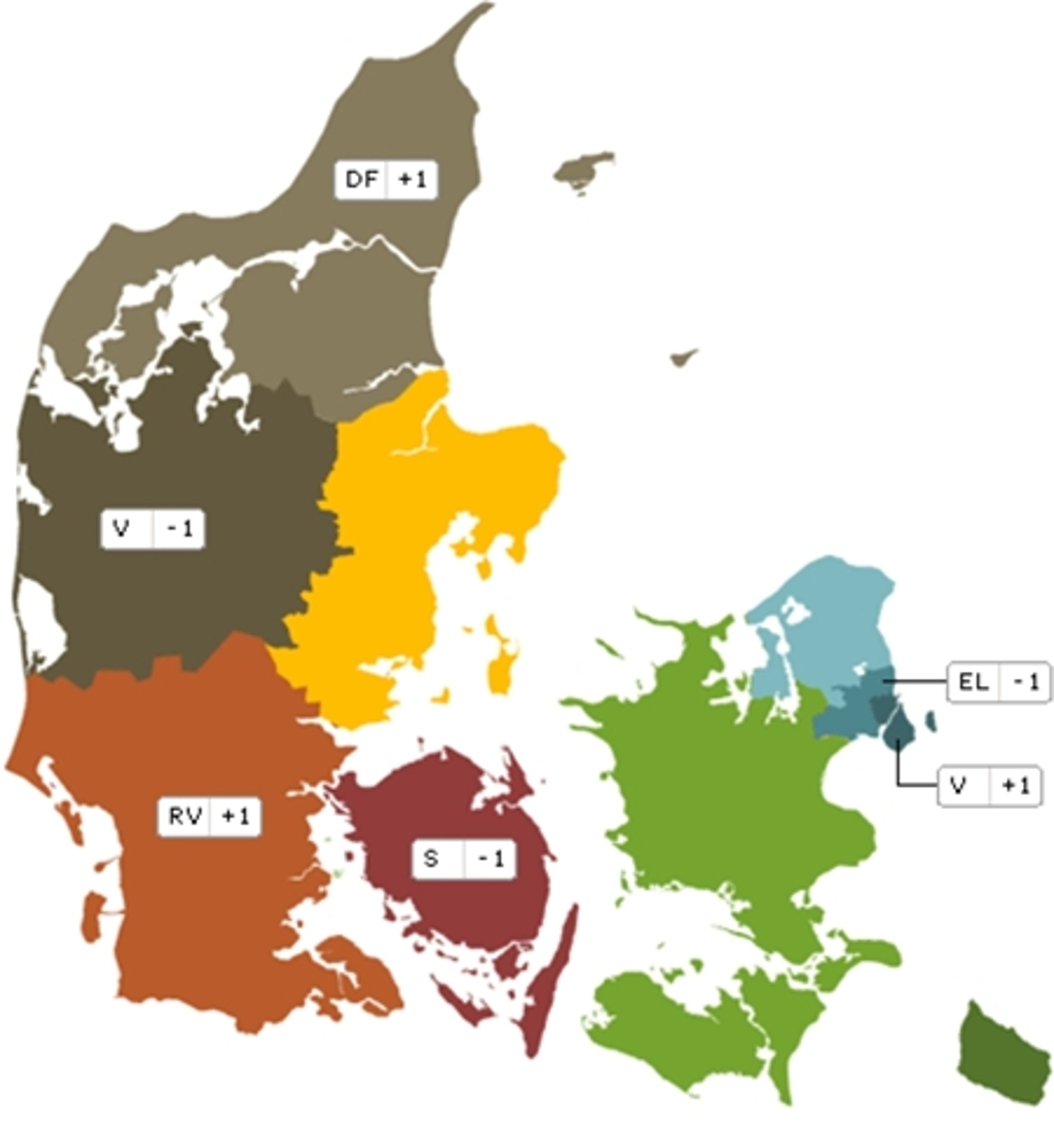 Enhedslisten mister MF Frank Aaen, men De Radikale ser ud til at få MF Bente Dahl med om bord igen i januar måneds geografiske prognose.
