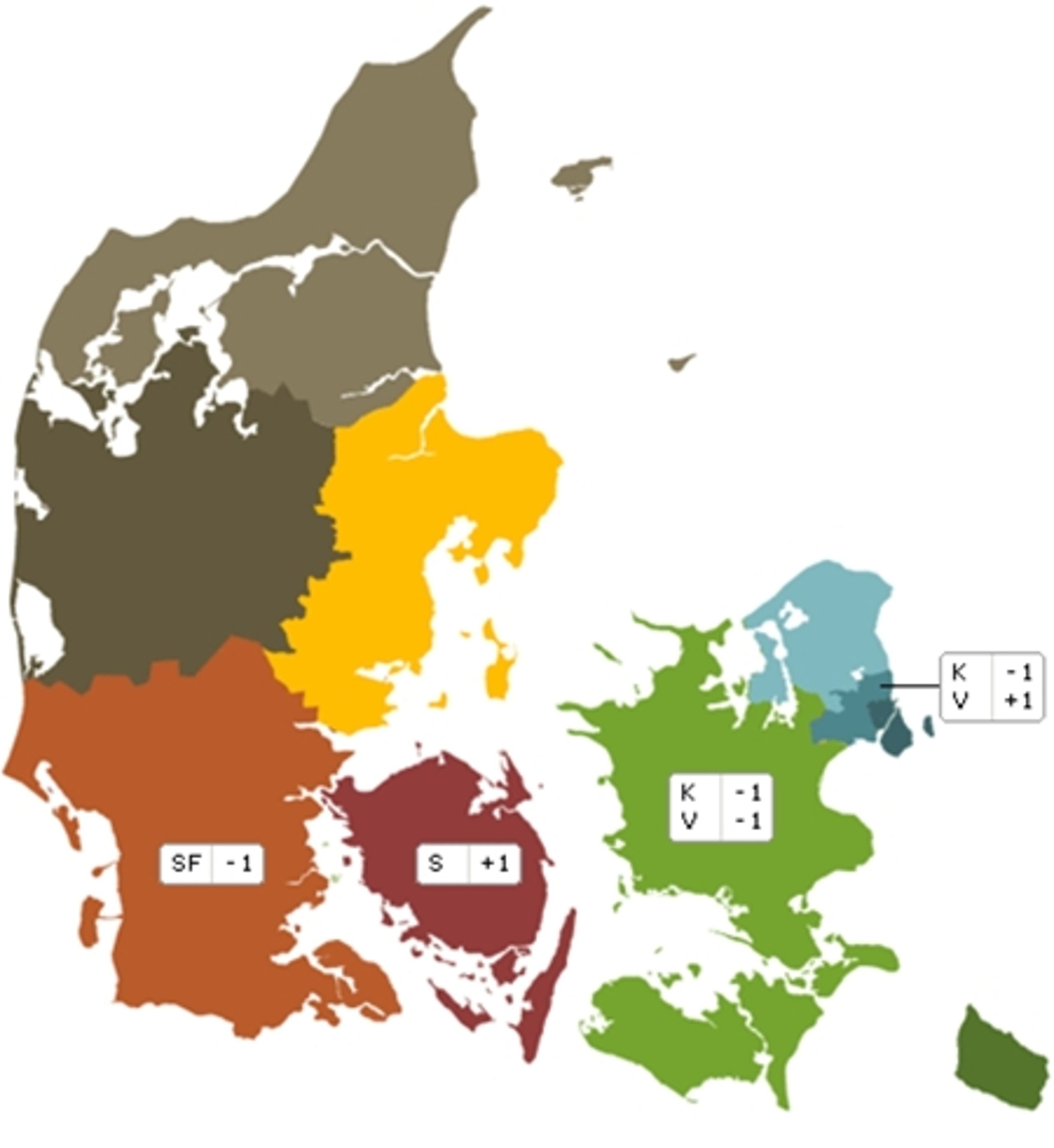 Der er en lille fremgang for både Venstre og Socialdemokraterne i november måned. 