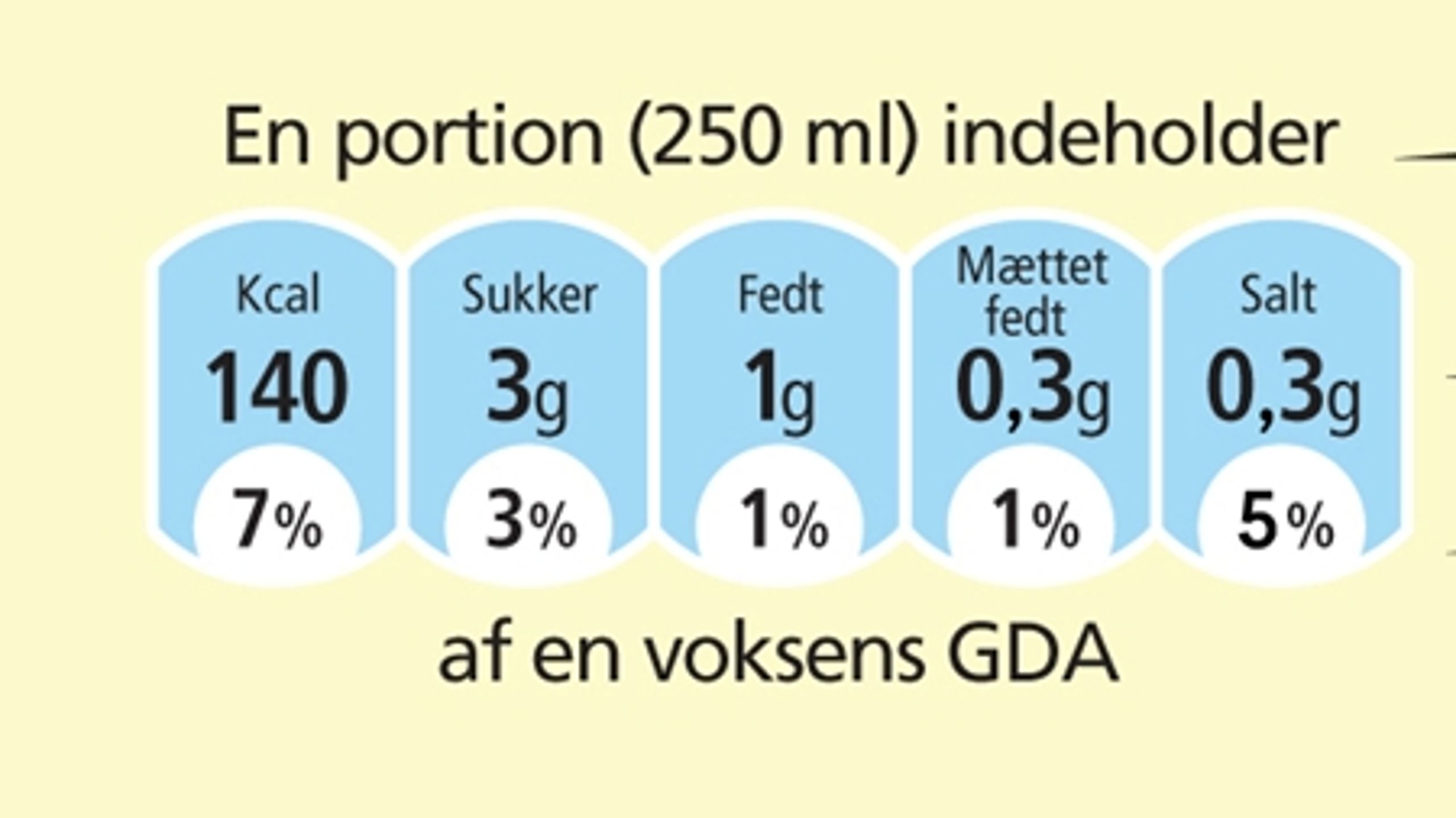 Stor ståhej om lille mærke. Dansk Folkeparti lemper nu lidt på kontante udmelding om beretning i fødevareudvalget. 