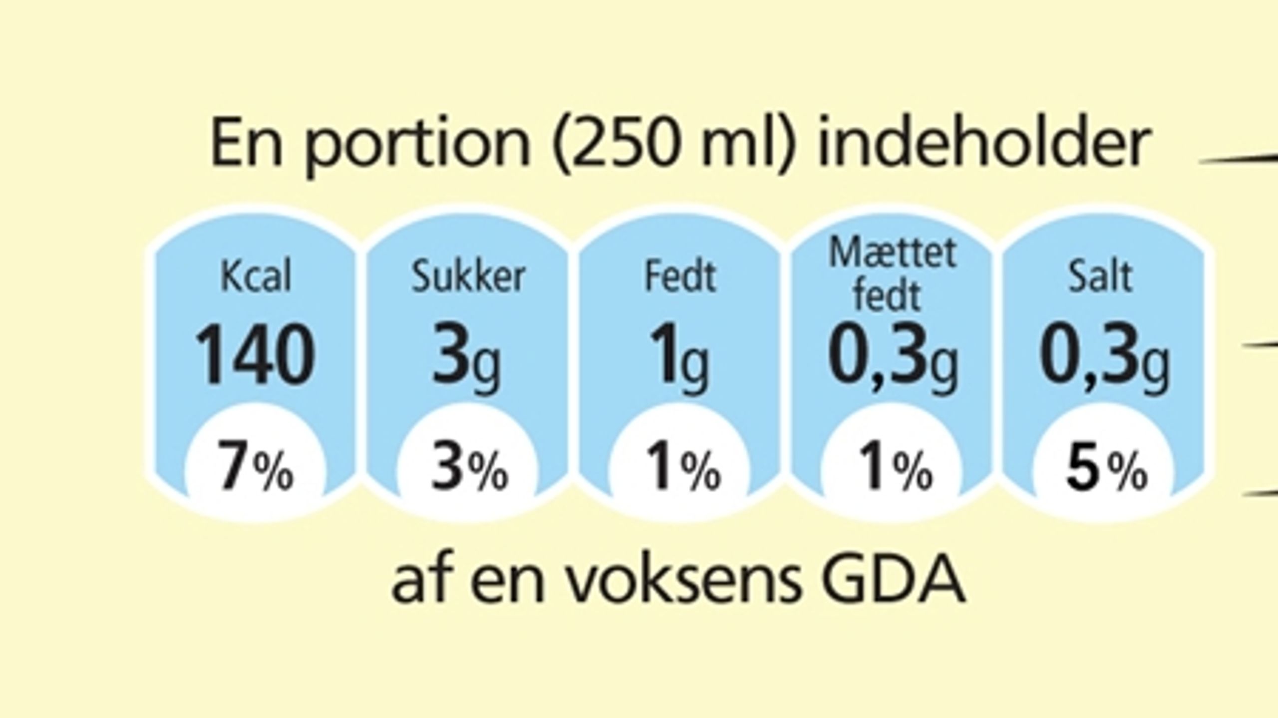 Socialdemokraterne advarer mod en "GDA light", efter at DF har slækket på sin modstand mod mærket.