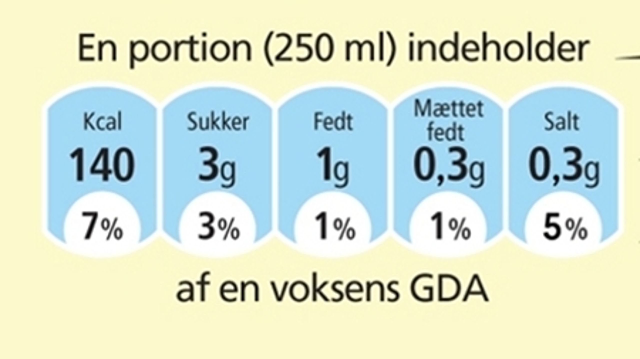 GDA-mærket var omdrejningspunktet ved stor høring på Christiansborg i sidste uge. De stridende parter diskuterer nu lødigheden i en DI-undersøgelse om forbrugernes forståelse af mærket.  