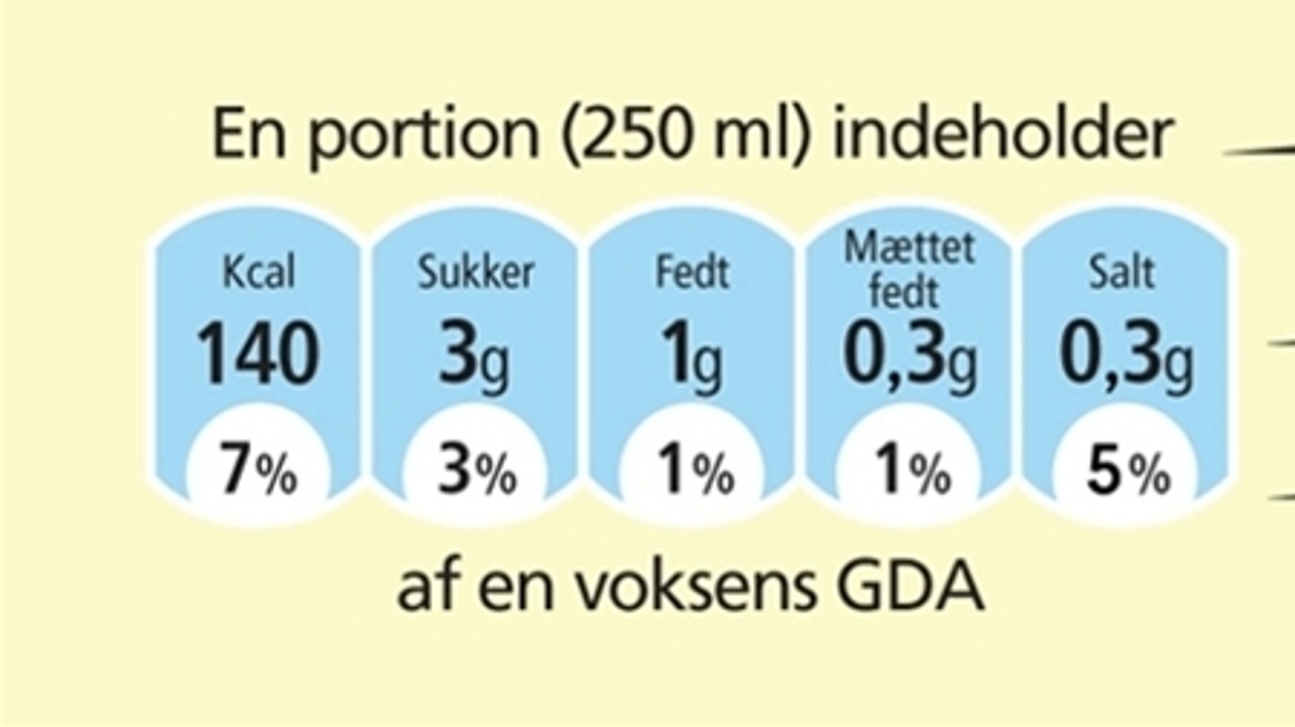 Hvem skal arbejde videre med GDA-mærket i Europa-Parlamentet? Forhandlingerne starter for alvor op i denne uge.
