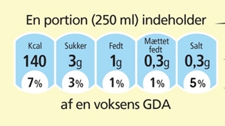 Skæbnetime for europæisk fødevaremærkning