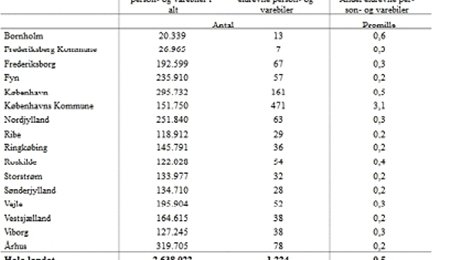 Möger: 1224 elbiler i Danmark 