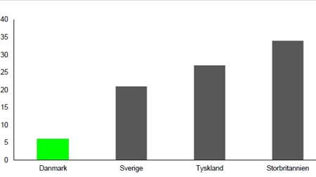 Skarp kritik af de videregående uddannelser