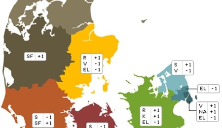 Ministre kan falde i Nordsjælland