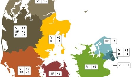 Radikale skærer 13 år af folketingsgruppen