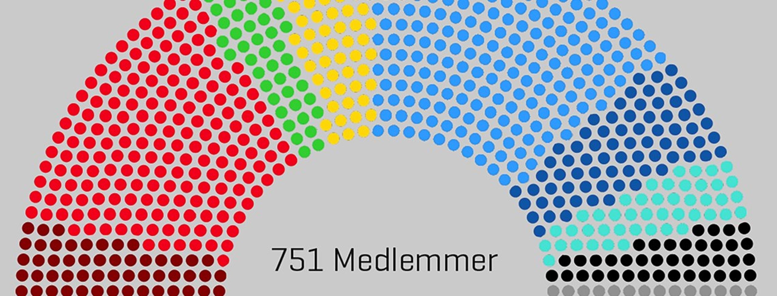 Politikerne i Europa-Parlamentet har organiseret sig i politiske grupper ligesom i Folketinget.
