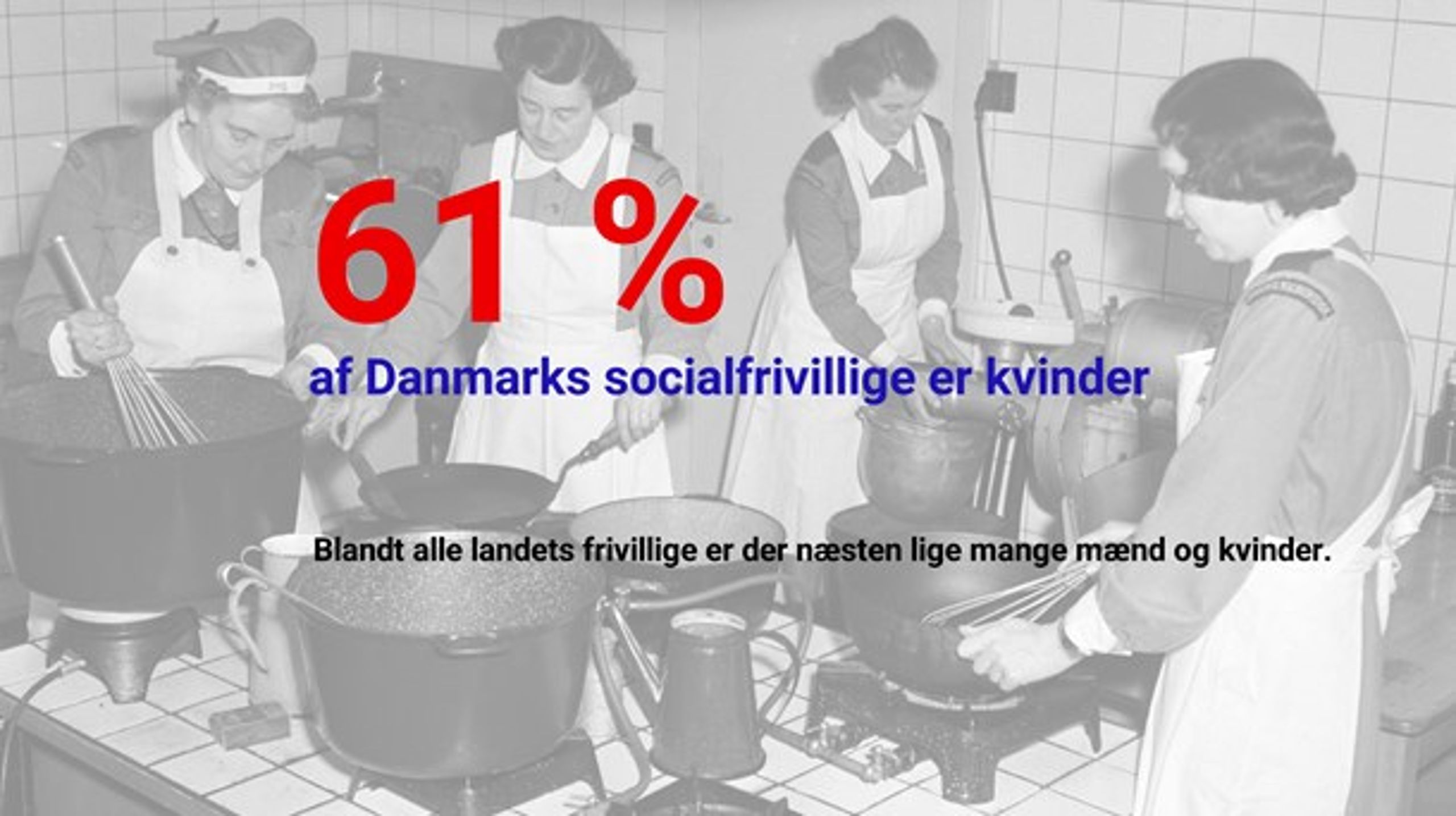 Center for Frivilligt Socialt Arbejde: "Tal om det frivillige sociale Danmark". Statistikken er baseret på udsagn fra 1.312 socialfrivillige.&nbsp;&nbsp;