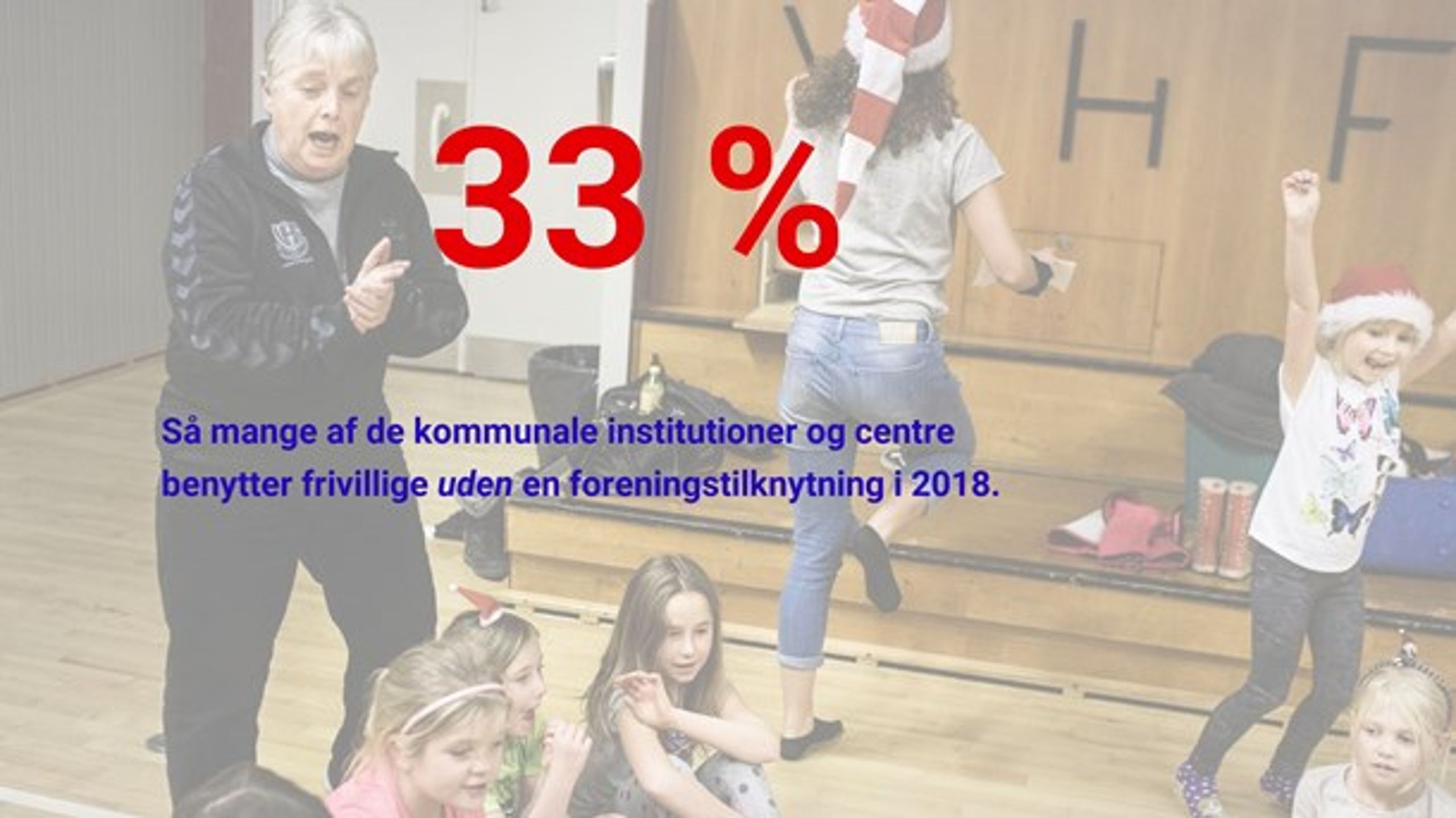 Tallet stammer fra rapporten "'Frie frivillige' i kommunen" fra SDU i 2018.