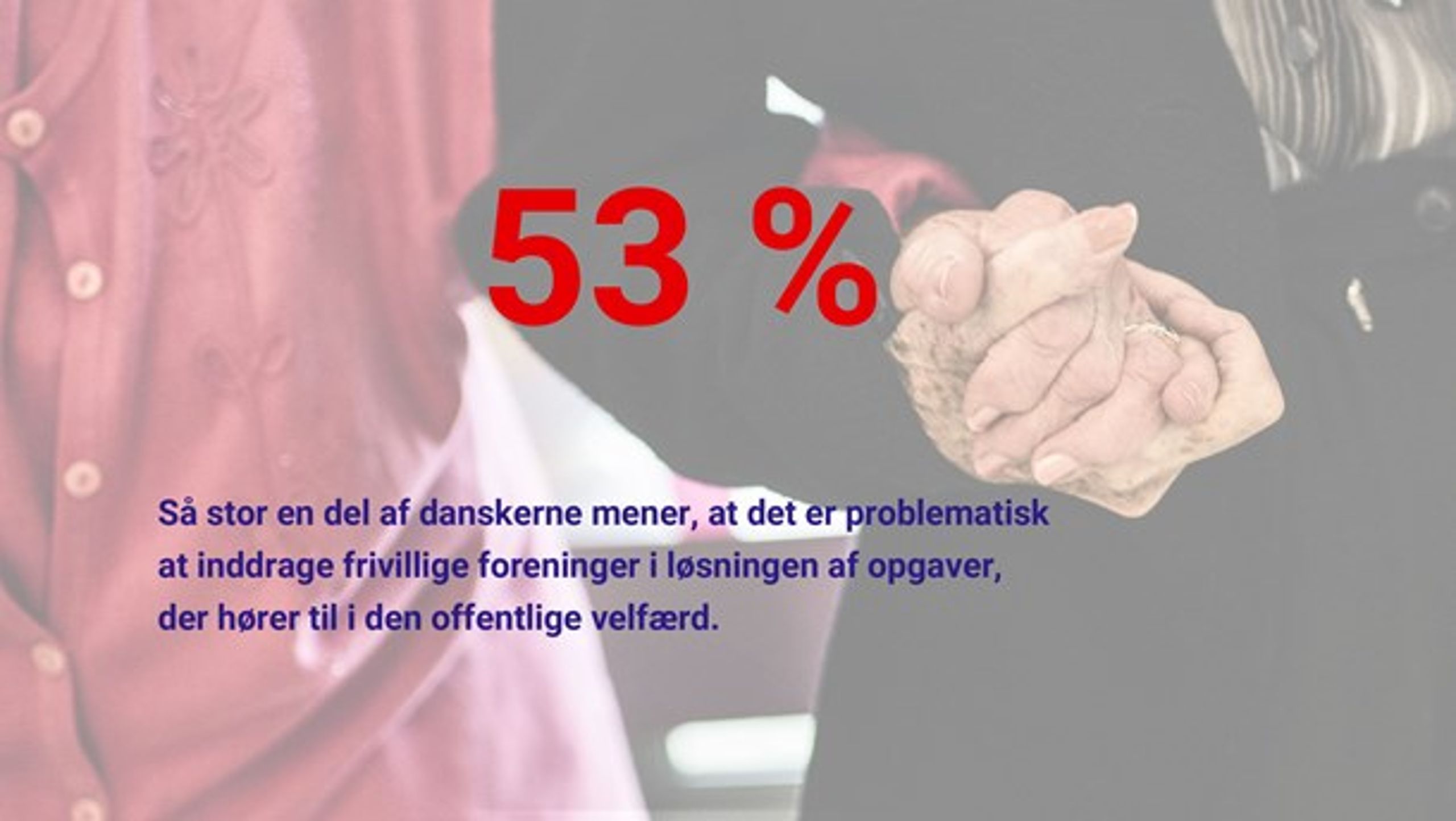 Kilde: Norstat for Altinget og Jyllands-Posten, november 2018.