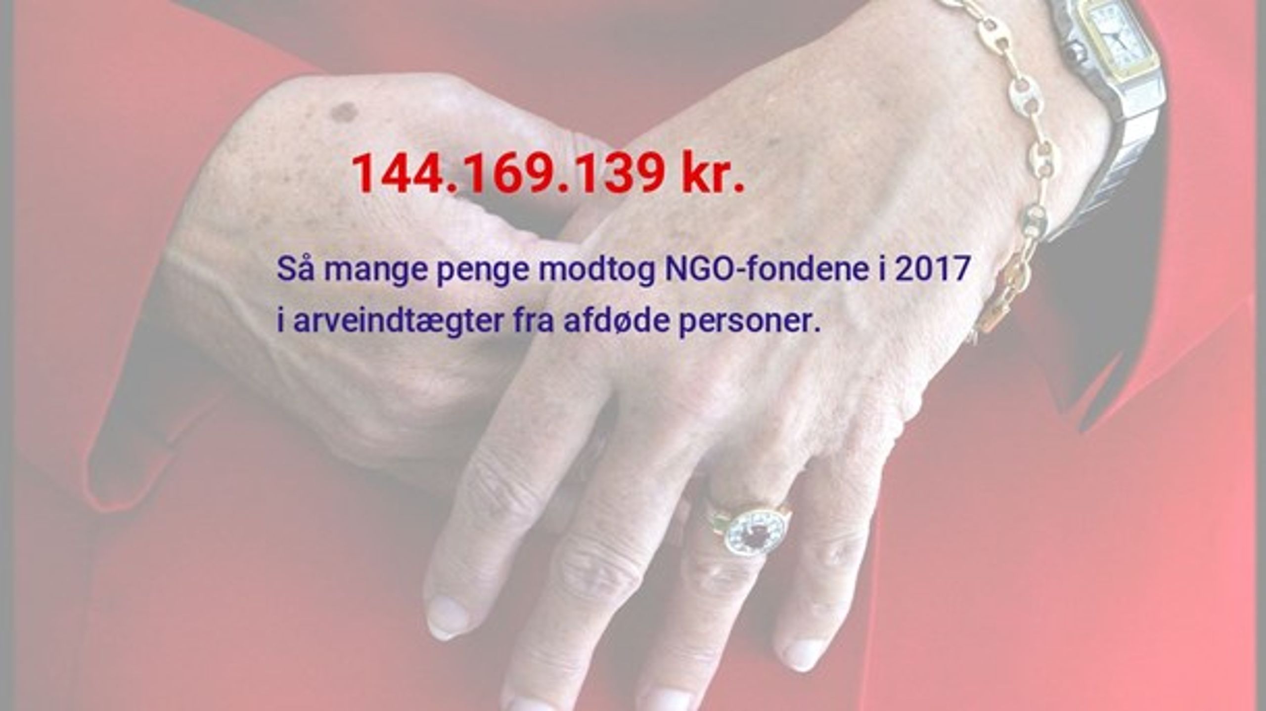 Kilde: Danmarks Fondes opgørelse for arveindtægter for NGO-fonde.<br>