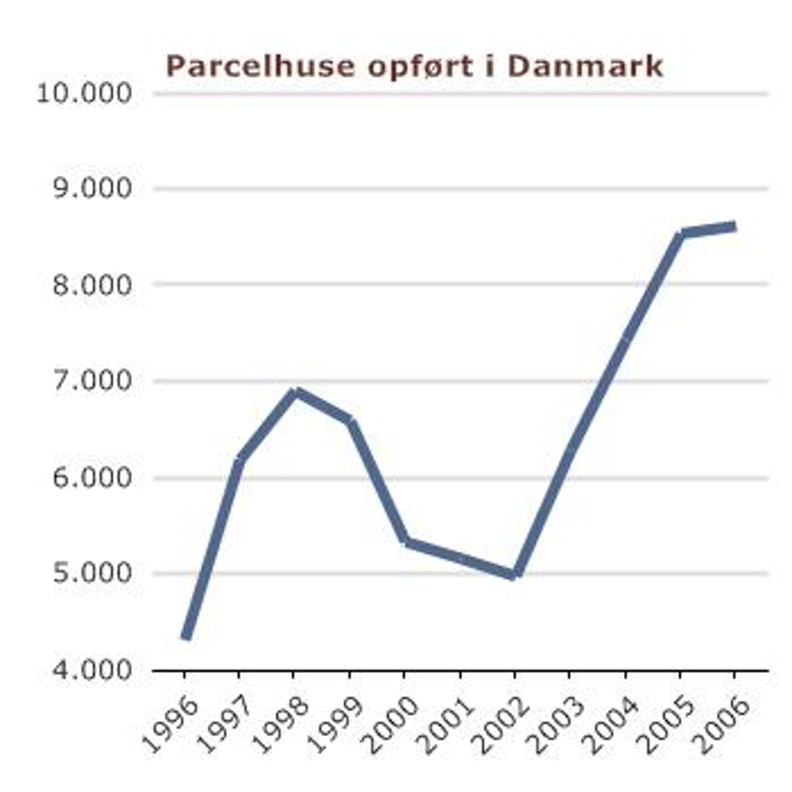 Fakta fra Danmarks Statistik