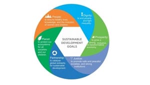 Her er FN's oplæg til nye bæredygtighedsmål