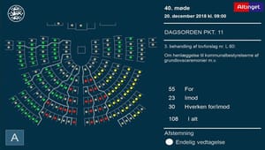 Udrejsecenter Lindholm og håndtryk: Socialdemokratiet stemmer gult igen