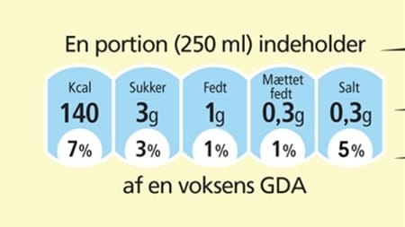 Danskerne skeptiske over for GDA-mærket